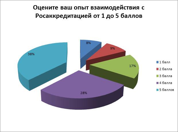 Рис. 1