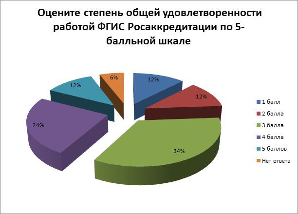 Рис. 2.