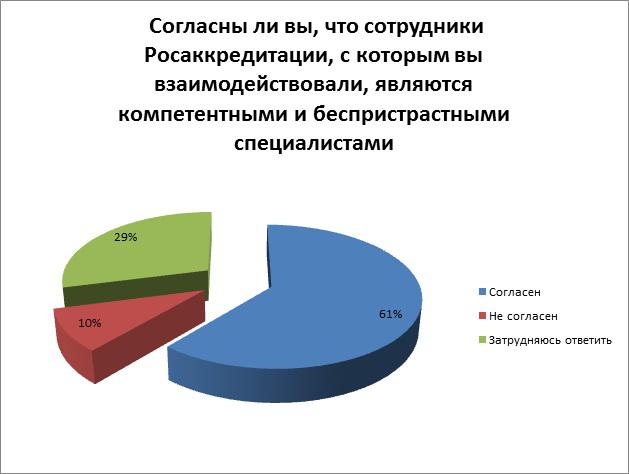 Рис. 3