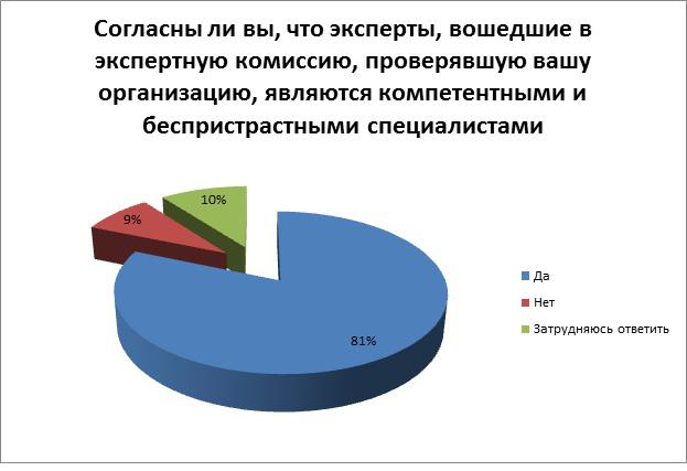 Рис. 4