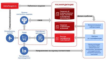 Cnews_схема обмена данных